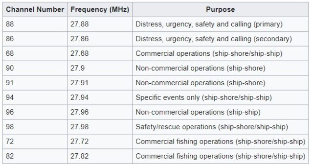 Marine Radio channels list & frequency in Australia