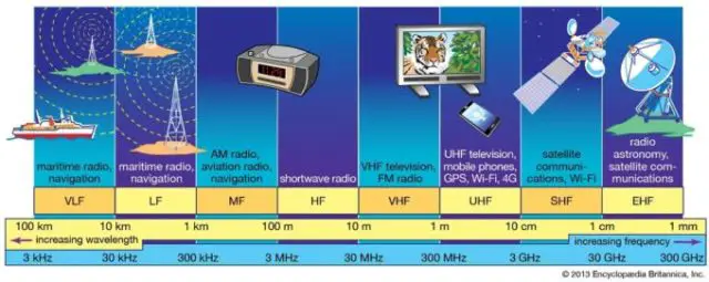 Which of the following can replace using radio frequency (rf) for the communication media?