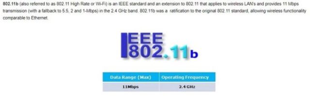 IEEE 802.11b, the standard of WIFI 