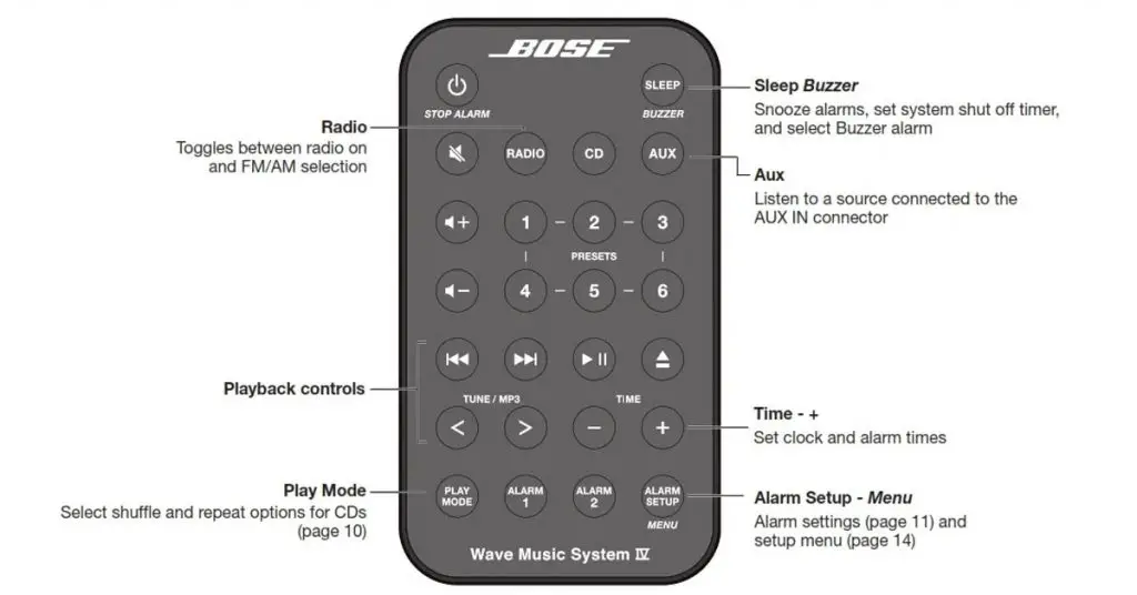 How To Change The Time On The Bose Wave Radio?