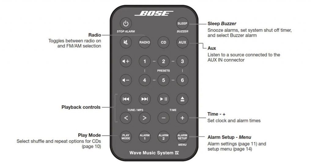 How to change the time on the Bose Wave Radio