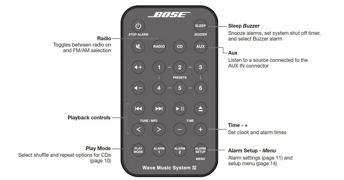 How To Change The Time On The Bose Wave Radio?