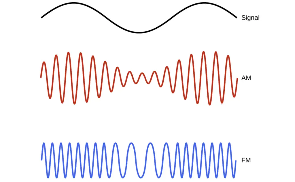 How to block radio waves in your house: 7 best lifehacks