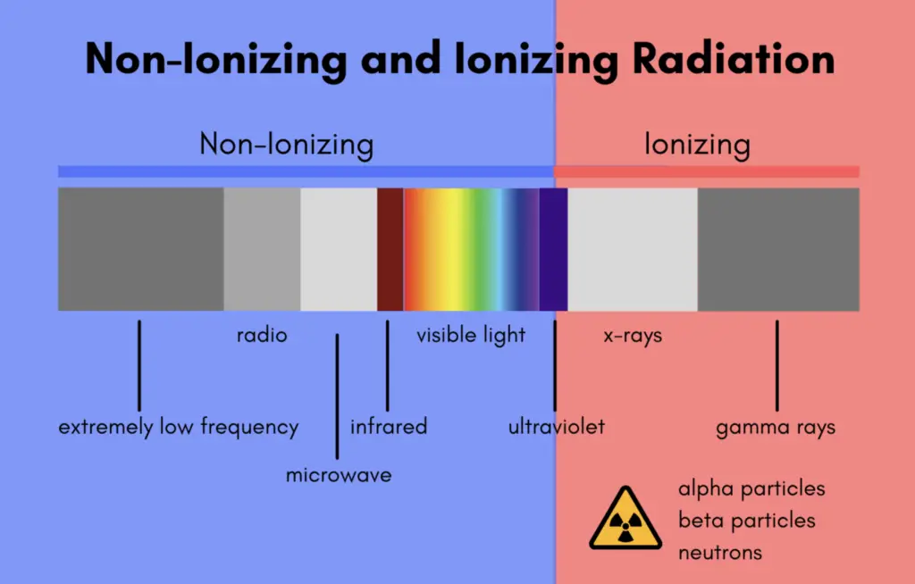 How to block radio waves in your house: 7 best lifehacks