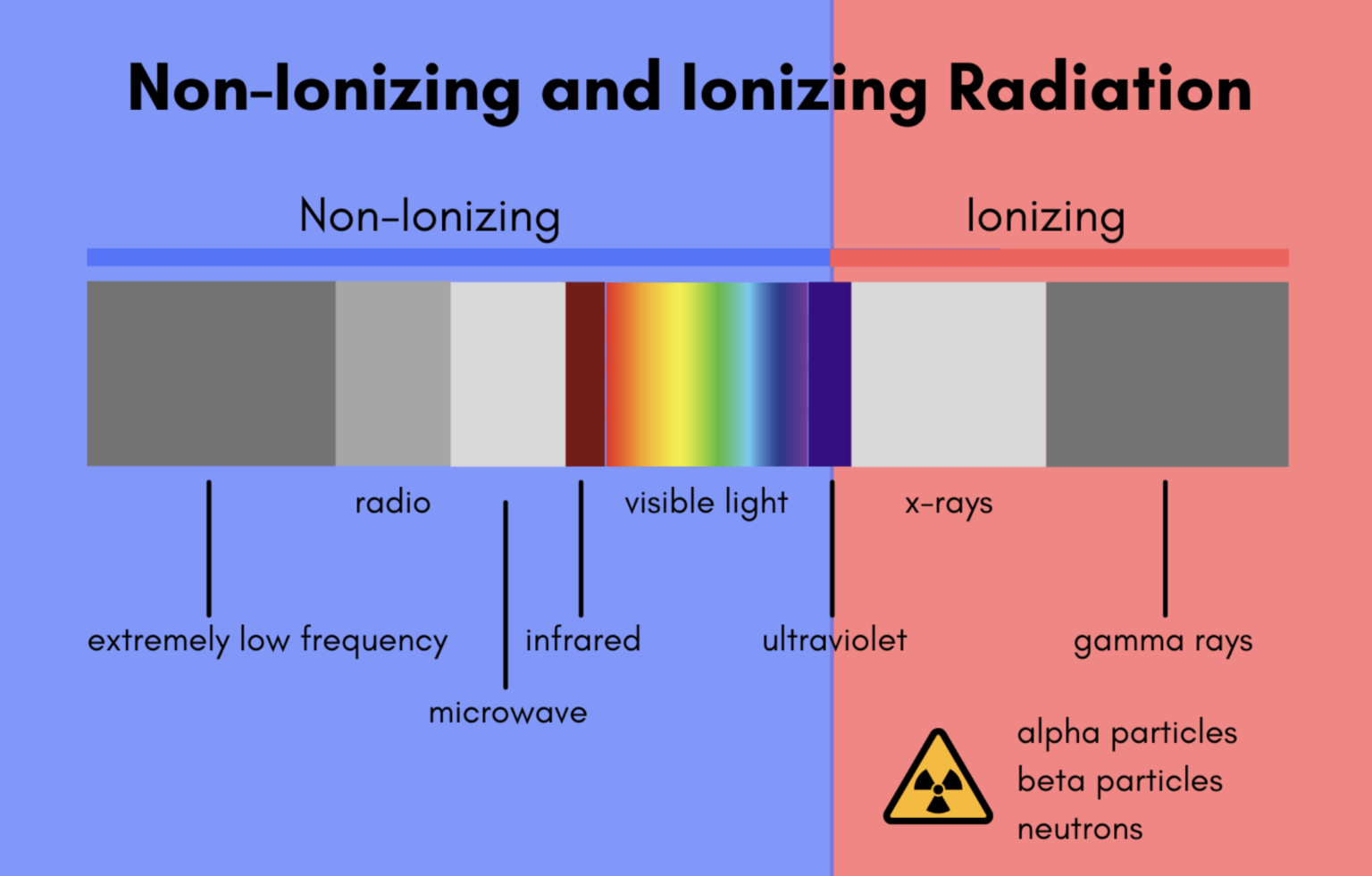 How To Block Radio Waves In Your House 7 Best Lifehacks