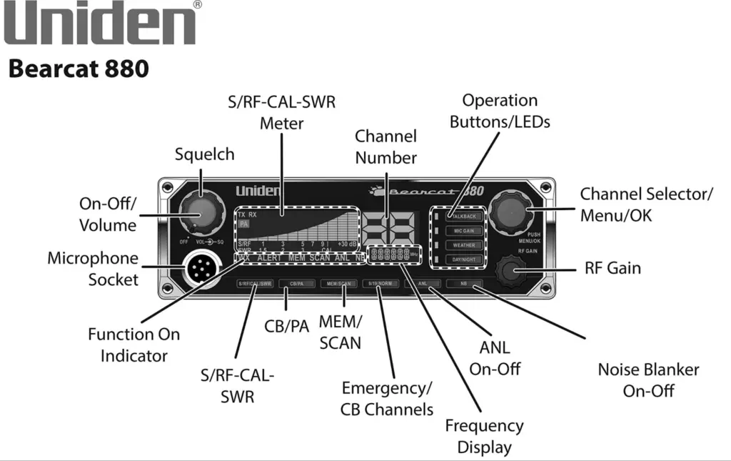 Uniden Bearcat 980 Problems, Reasons, And Solutions! 2 The antenna connection is bad